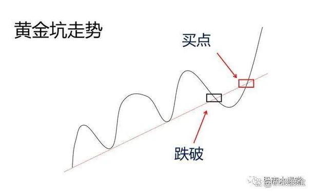 基本看盘操作技巧_股票看盘技巧分享_股民学校 利空消息