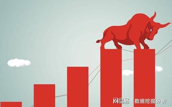 中特估回调分析_新股民_中国联通六连阳解读