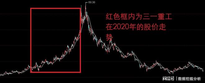 中特估回调分析_中国联通六连阳解读_新股民