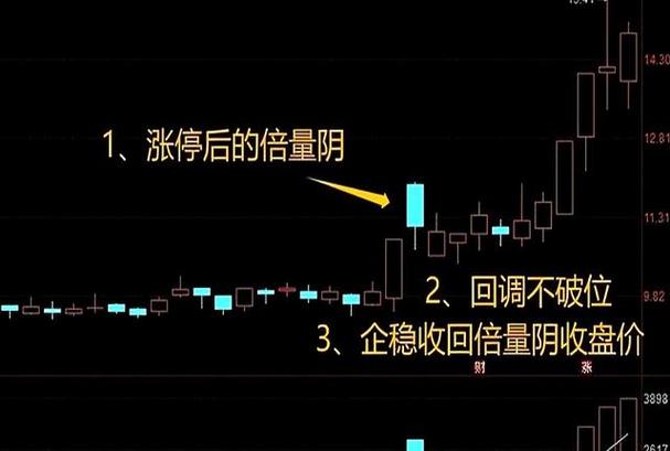 主力运作流程_新股民操盘实战：炒股软件一点就透_波段交易战法