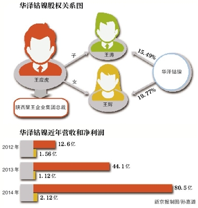 华泽钴镍内幕交易立案调查_华泽钴镍大股东股权质押危机_华泽钴镍股民交流社区