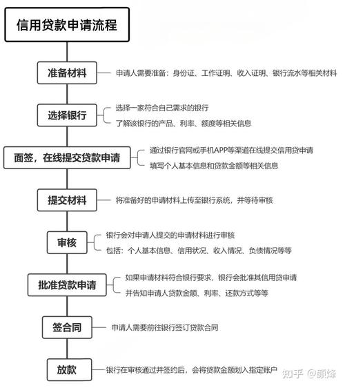 怎么算实质批了_银行贷款审批流程详解_银行放贷流程