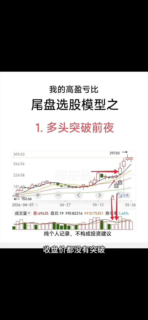 隔夜交易选股标准_尾盘选股_新股民操盘实战:炒股软件一点就透