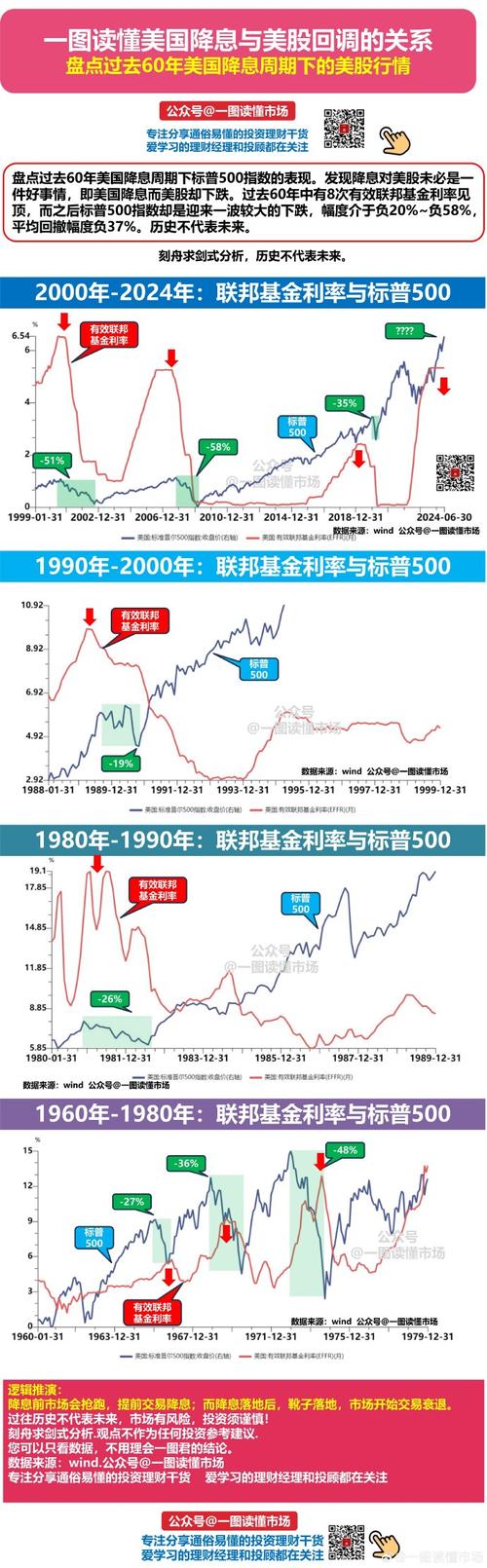 美国散户如何炒股_美股散户比例下降原因_美国股市散户消亡史