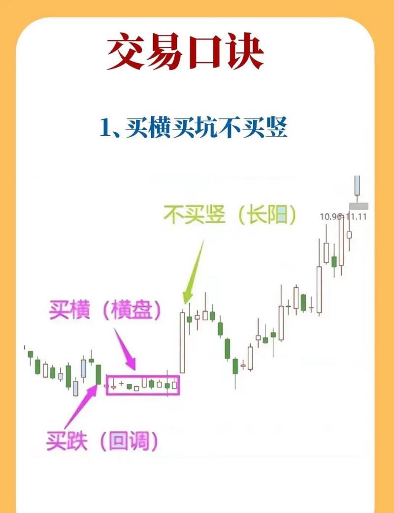 股票投资基础知识_学炒股入门指南_初学者如何学炒股