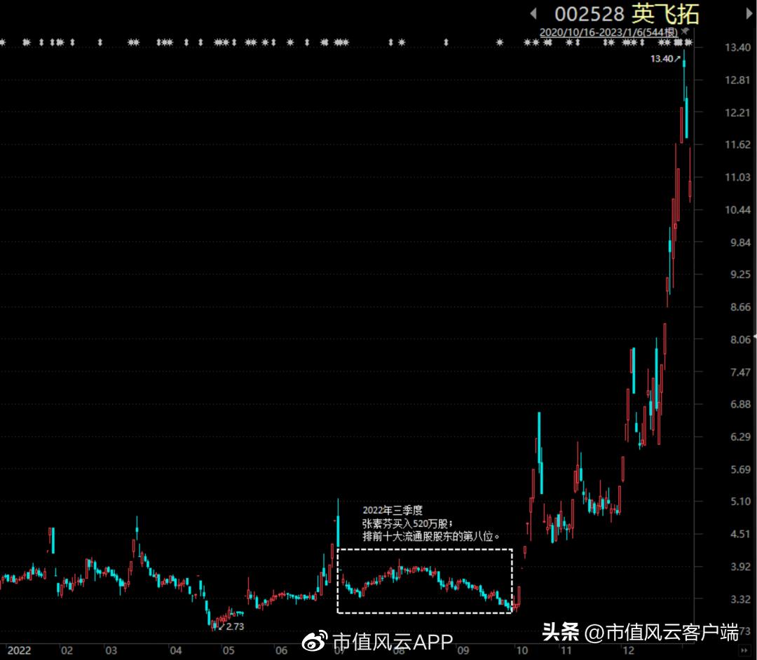 赵建平投资案例_风云私募炒股_牛散投资策略