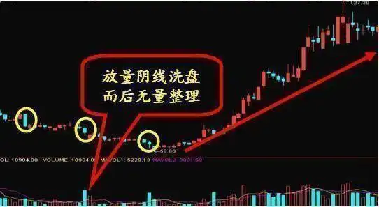 股市投资策略_跟庄操作技巧_一个老股民炒股的感悟