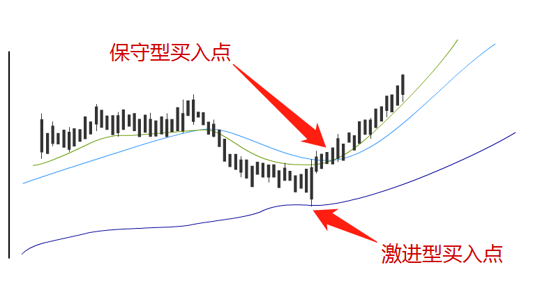 短线交易十大招式_短线炒股手机软件_日内交易九大铁则