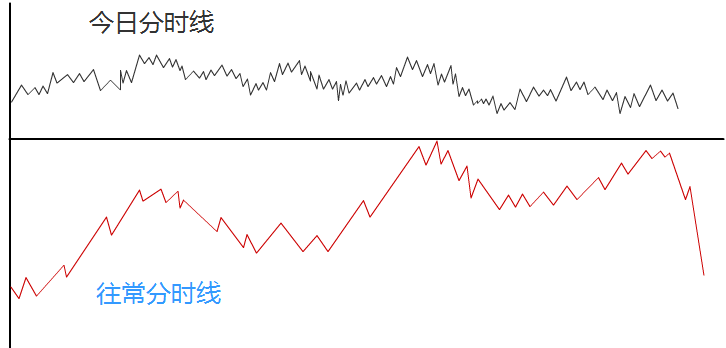 短线交易十大招式_日内交易九大铁则_短线炒股手机软件