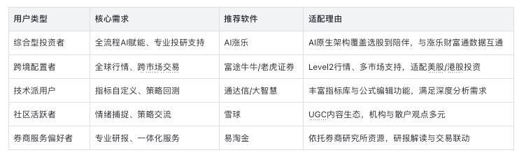 ios炒股类游戏_投资软件评测_AI涨乐排名