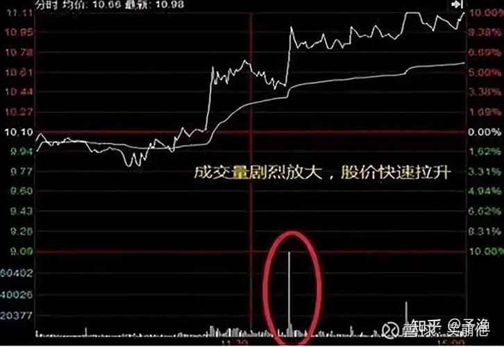 炒股心得经验_识别主力出货信号_主力资金出逃特征