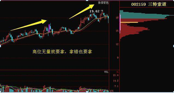 炒股心得经验_识别主力出货信号_主力资金出逃特征