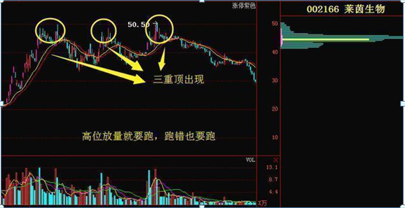 识别主力出货信号_主力资金出逃特征_炒股心得经验