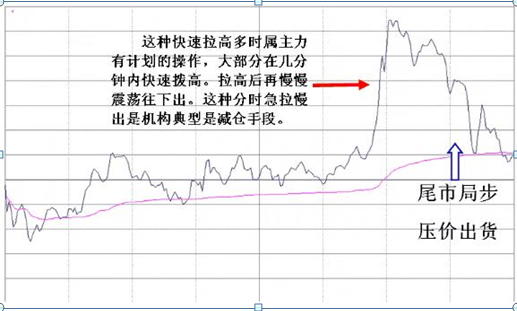 炒股心得经验_识别主力出货信号_主力资金出逃特征