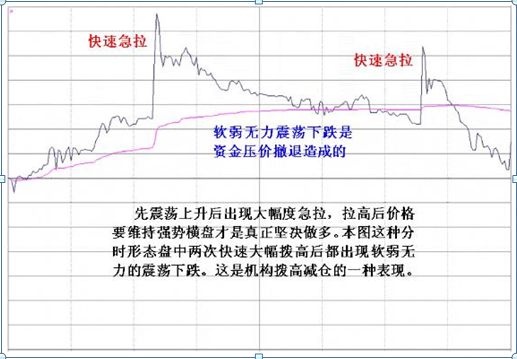 识别主力出货信号_炒股心得经验_主力资金出逃特征