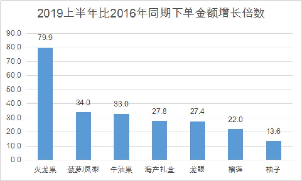 贫困县农产品电商销售增长_京东互联网金融战略 规划_京东电商精准扶贫