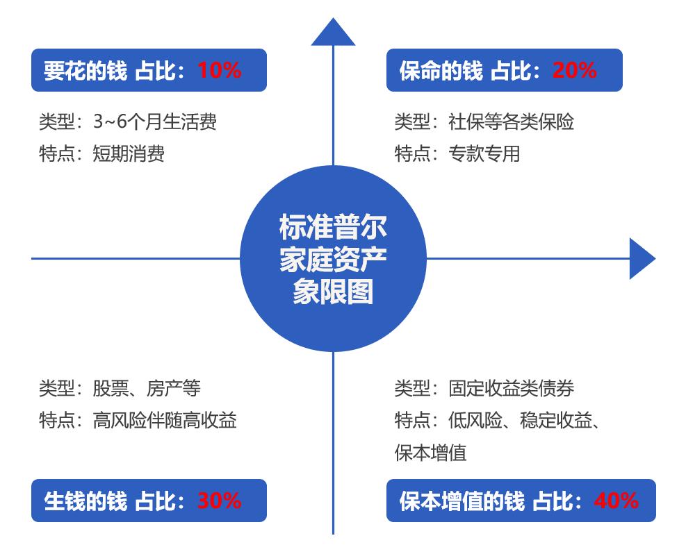 ETF投资策略_金融 基金_指数基金概念投资方法