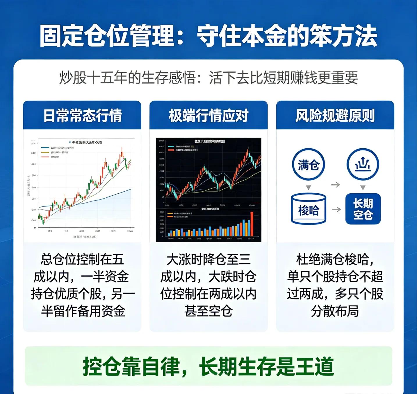 低位分批布局拒绝高位追涨_新股民快速入门必读 第三版_A股散户长期亏损原因