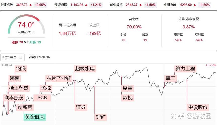 A股长期稳定盈利路径_空仓等待市场系统性大跌后的低位布局_中国新股民实战赚钱策略