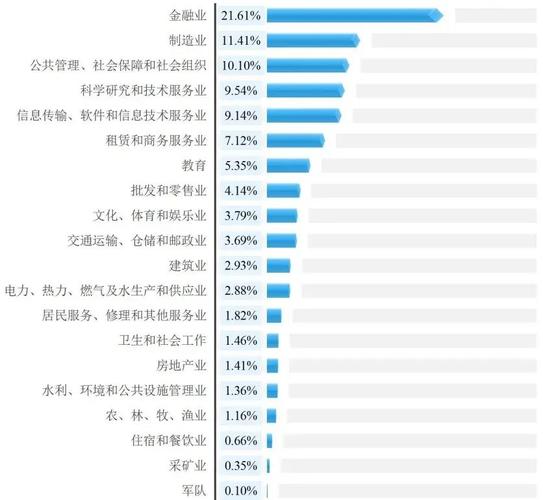 经济学和金融硕士就业前景比较_中央财经大学薪资水平_中央财经大学就业率