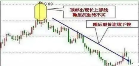 股市勤奋努力技巧_股市风险生存发展_一个老股民炒股的感悟