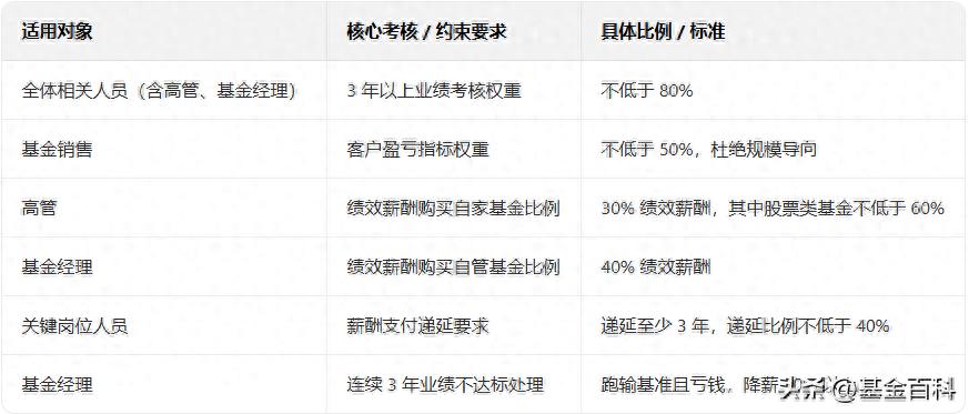 公募基金薪酬管理办法_金融 基金_多元金融