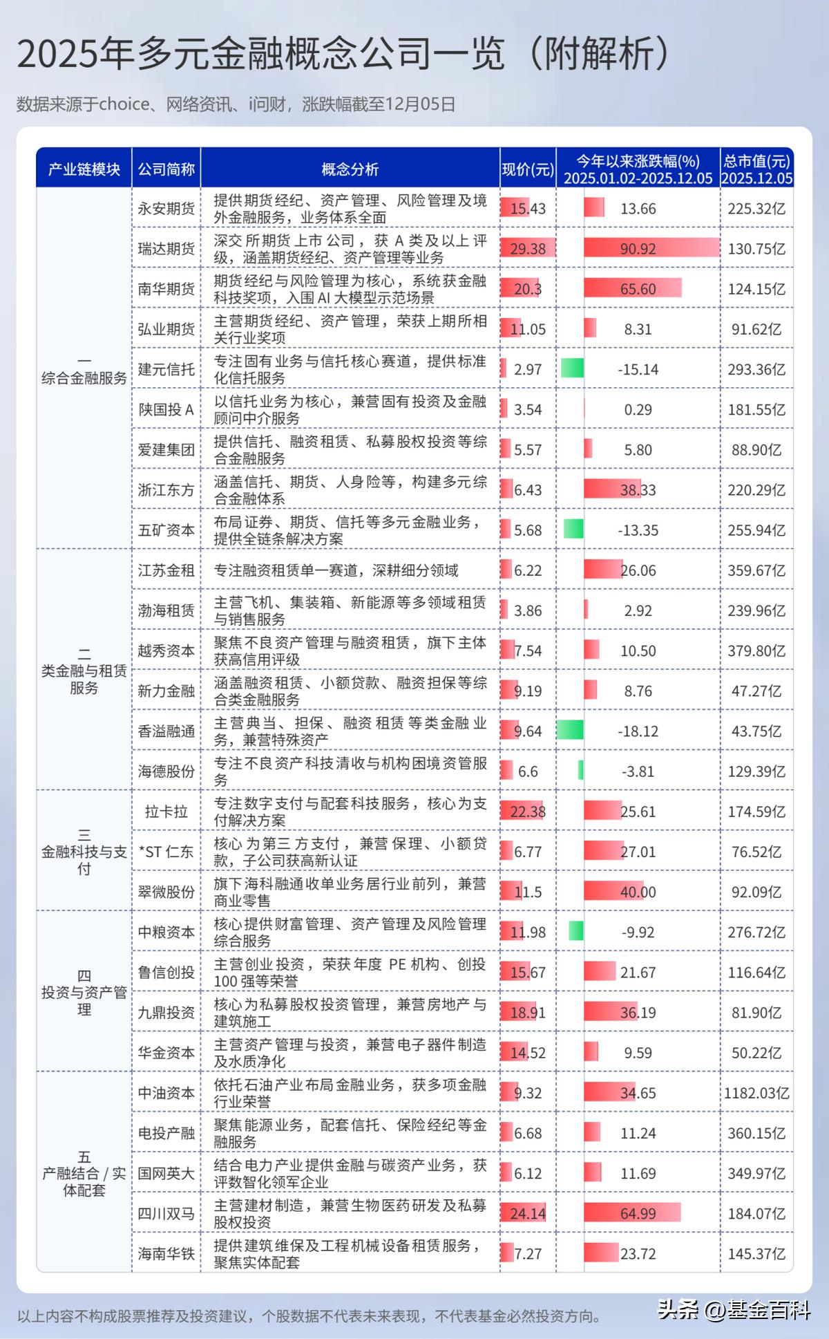 公募基金薪酬管理办法_金融 基金_多元金融