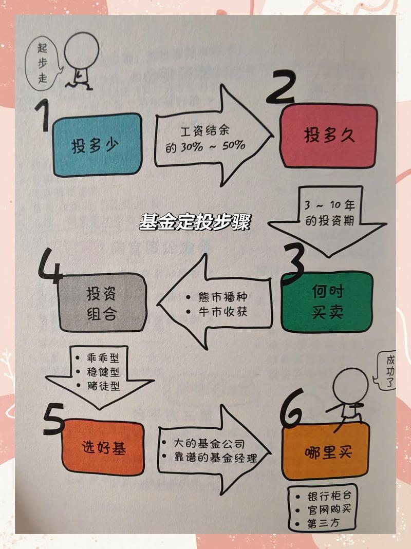 金融 基金_低利率环境下债券基金投资_固收+基金策略配置
