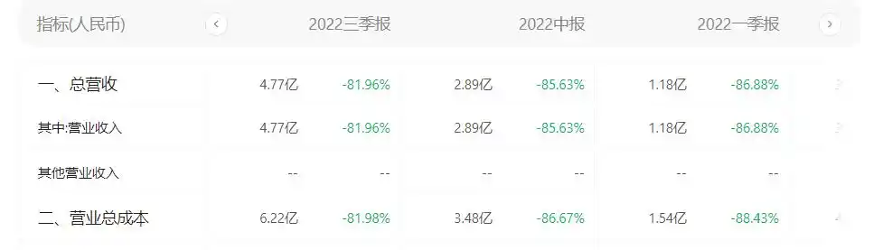 借壳上市对原股民的影响_ST星星立马科技借壳上市_立马科技控股ST星星