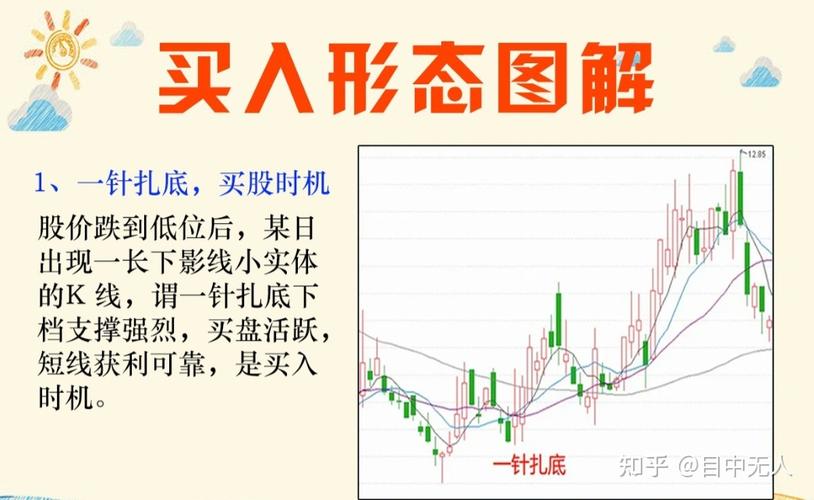 顾比倒数线使用方法_抄底技巧_同花顺炒股圈子