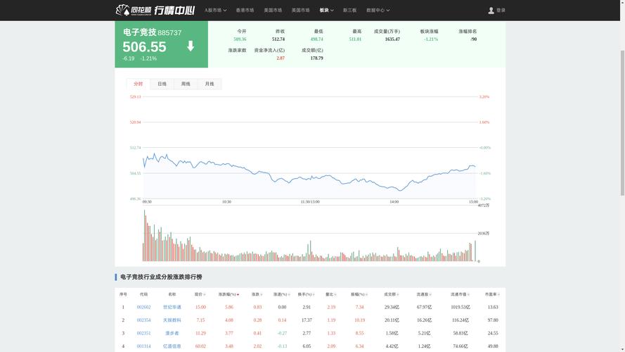 世纪华通14元底部确认_世纪华通股吧股民交流_世纪华通逆势上涨