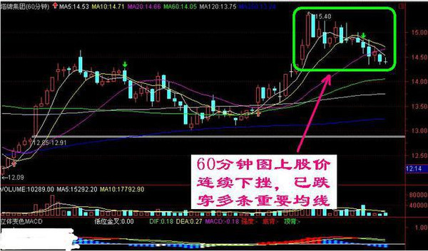 股民学校 空头陷阱_空头陷阱识别_消息面资金面分析