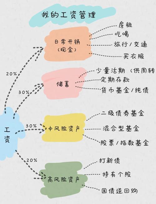 炒股单机游戏_炒股本金多少对应什么方法_小本金短线操作技巧