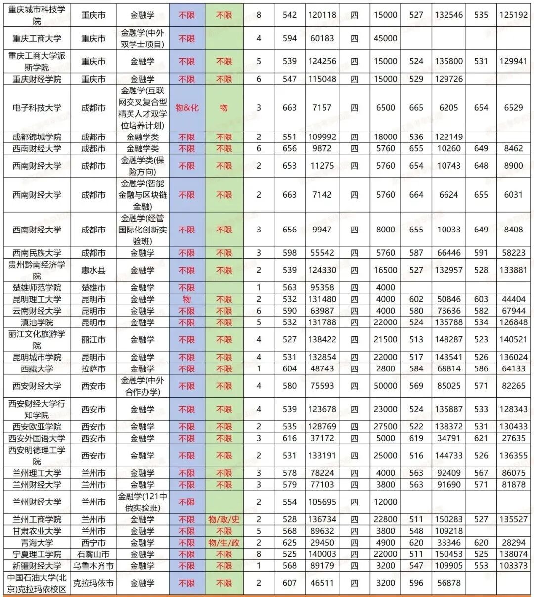 金融学专业就业方向_金融交易学_金融学专业课程设置