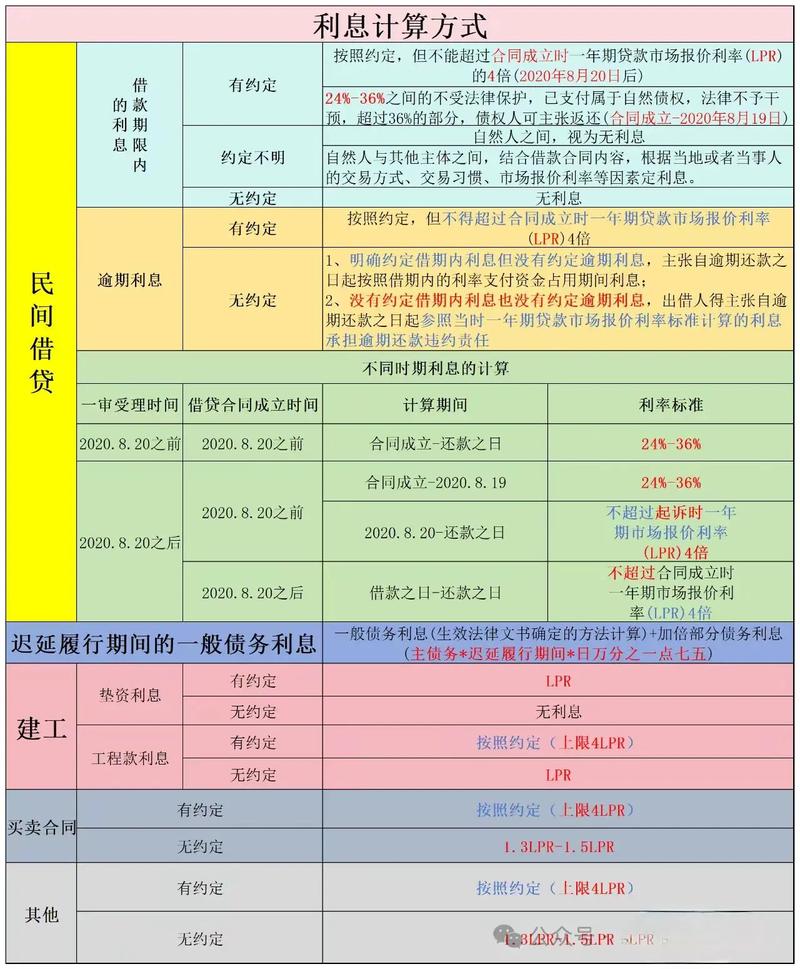 高利转贷罪追诉标准_个人做高利贷犯法吗_民间私人放贷