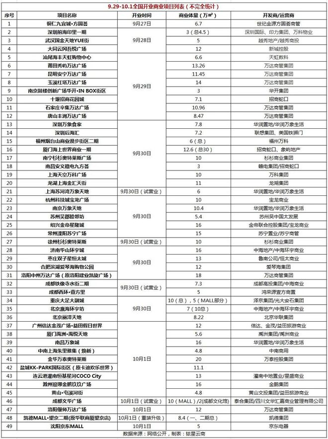 南京国际金融中心物业_商业项目动态_商业企业资讯