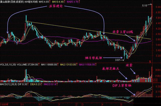 用钱挣钱相关知识_股票投资经验积累_祝贺炒股发大财的词语