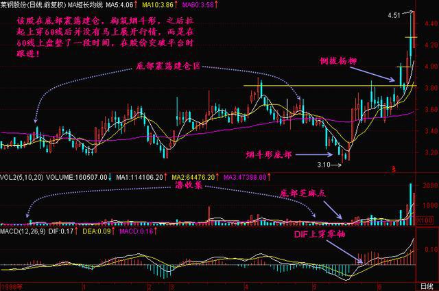 用钱挣钱相关知识_股票投资经验积累_祝贺炒股发大财的词语