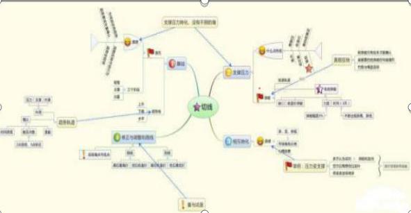 祝贺炒股发大财的词语_股票投资经验积累_用钱挣钱相关知识