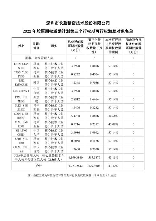 长盈精密募集资金使用情况分析_长盈精密闲置募集资金核查意见_长盈金融