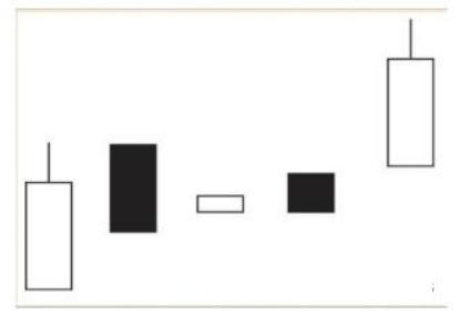 百万中国新股民入门必备_K线图阴阳实体影线解读_K线图入门教程