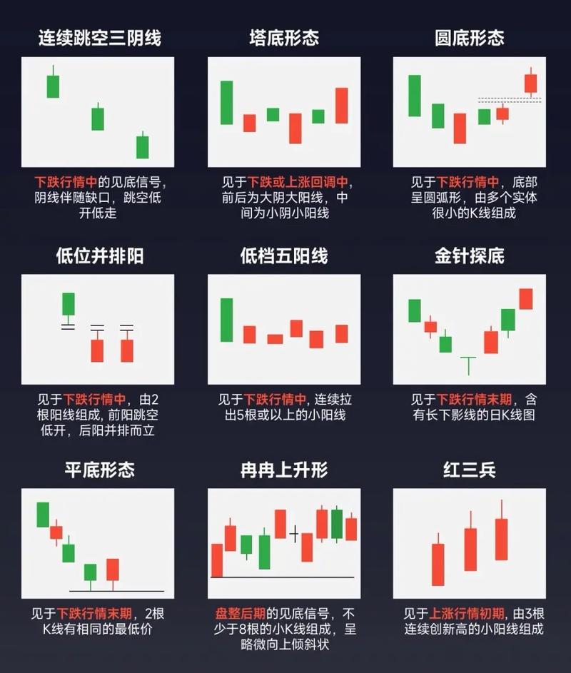 K线图阴阳实体影线解读_百万中国新股民入门必备_K线图入门教程