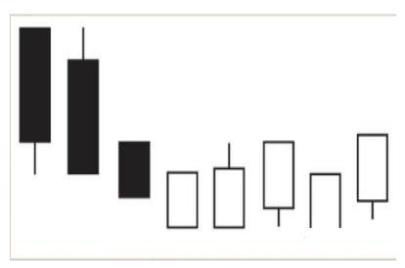 K线图阴阳实体影线解读_K线图入门教程_百万中国新股民入门必备