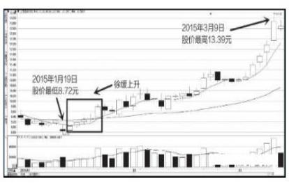 K线图阴阳实体影线解读_百万中国新股民入门必备_K线图入门教程