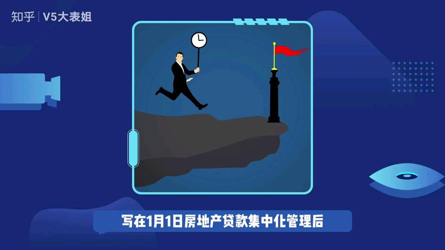 金融管理制度_建立房地产贷款集中度管理制度_房地产贷款集中度管理制度主要内容