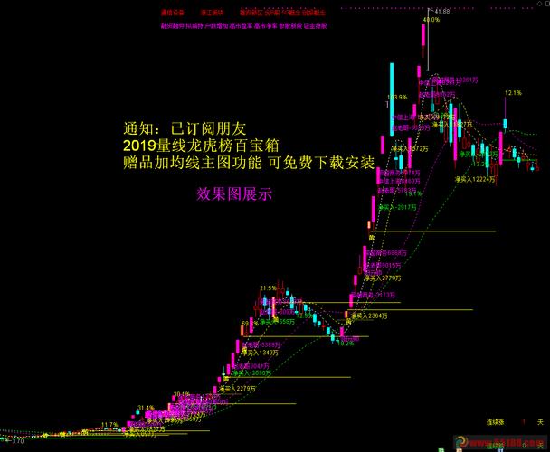 非法场外配资_翻倍赚配资平台是骗人的吗_妖股配资调查
