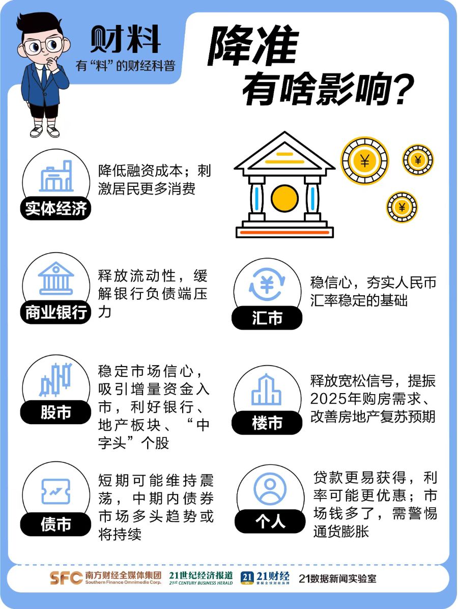 利率下调影响银行放贷吗_下调利率对投资需求的影响_slf利率下调对股市影响