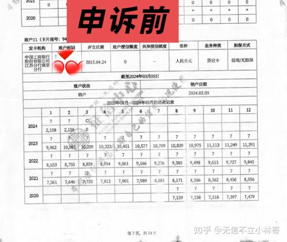 银行放贷加速最快5天 个别银行停贷_征信报告逾期记录查询过多多头借贷_银行贷款利率降低额度提升审批速度加快