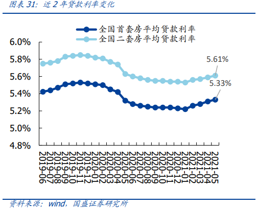 楼市停贷 房贷审核趋紧 二手房贷款利率上升_银行放贷加速最快5天 个别银行停贷