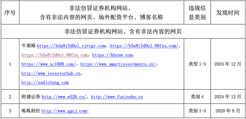 新型证券诈骗作案链条_假冒券商诈骗_股票群骗局配资